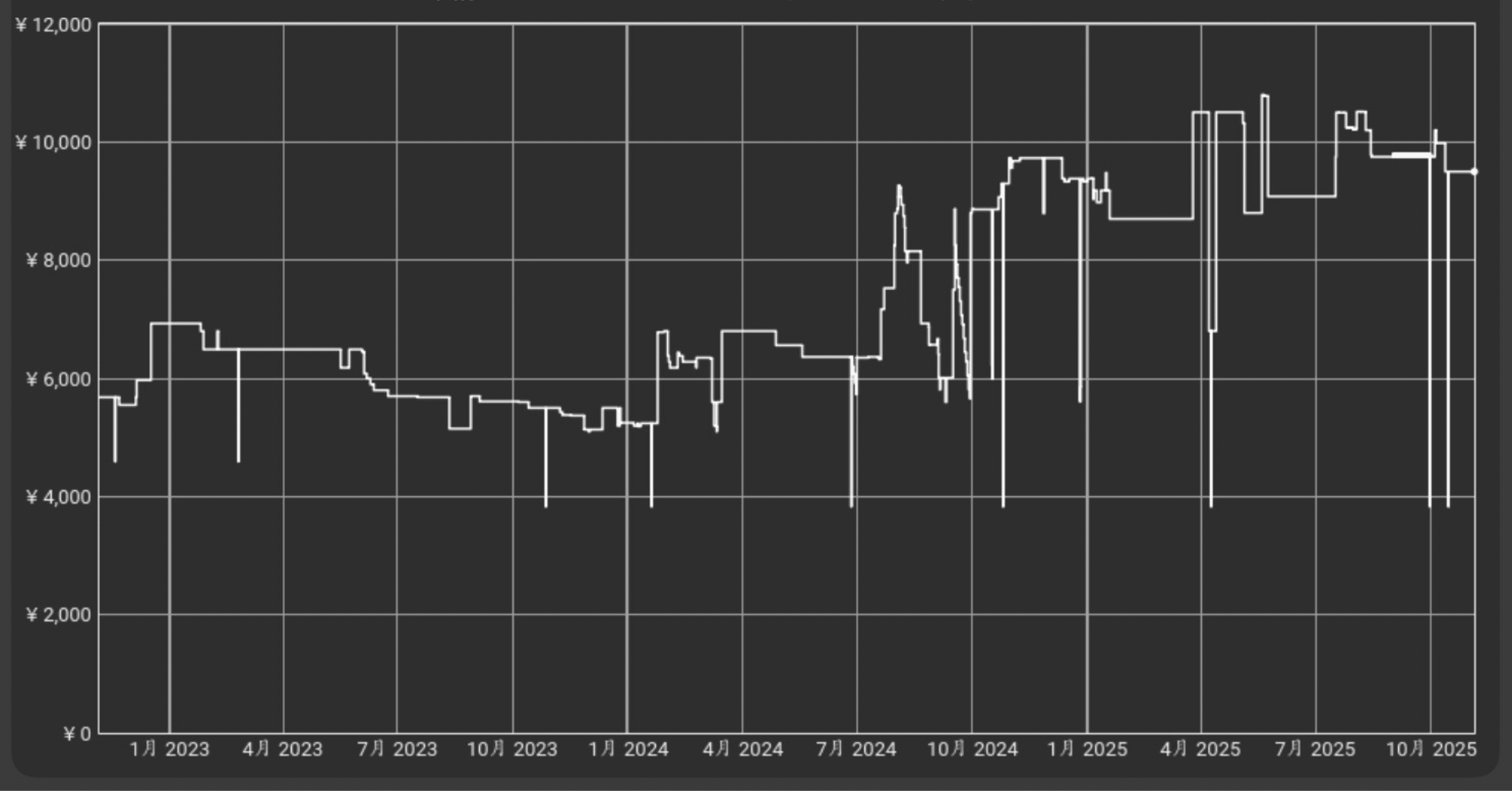 高騰】囚われのパルマ デラックス エディション Switch｜【150日毎日