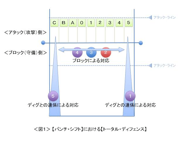 現代バレーのブロックシステムを解説するよ Takahitotatsu Note