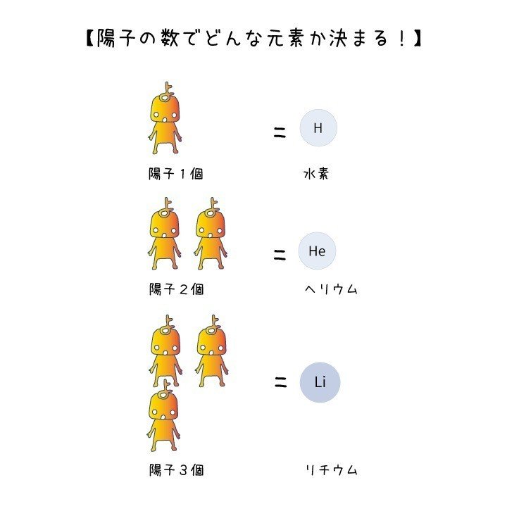 ぼくらワールド解体新書 3 体のこと そん Note ぼくらワールド解体新書 3 体のこと そん Note