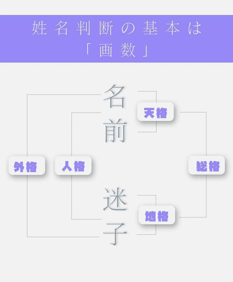 くん 命名 姓名 判断 名前の字画数で運勢を占う！無料姓名判断サイト「いい名前ねっと」