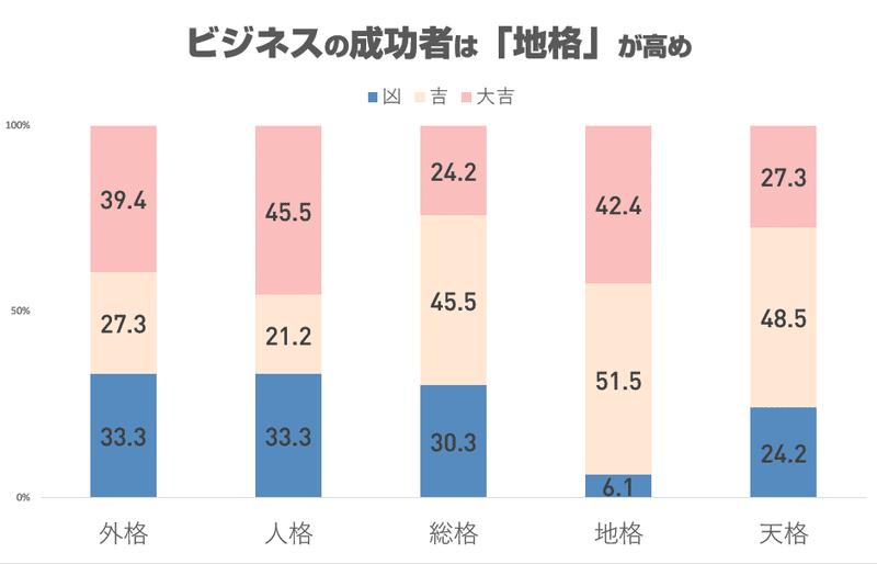 ビジネス