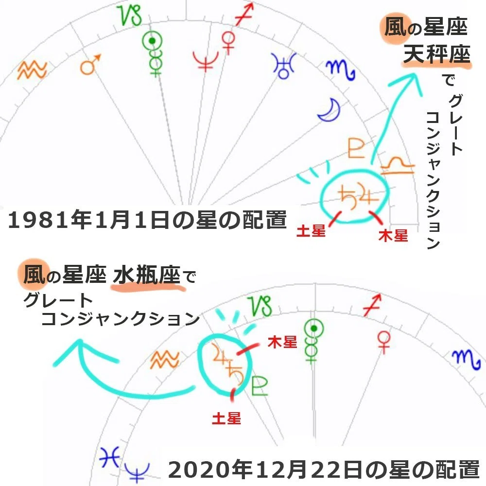 うちで踊ろう 1981年生まれ星野源 地 から 風 へ時代のつなぎ役 天秤座 グレートコンジャンクション世代の役割 星読み解釈vol 2 星といっぷく Note うちで踊ろう 1981年生まれ星野源 地 から 風 へ時代のつなぎ役 天秤座 グレートコンジャンクション世代の役割 星読み解釈vol 2 星といっぷく Note