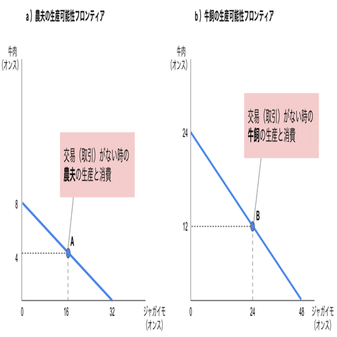 生産可能性曲線