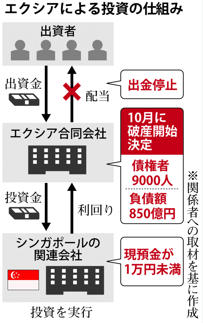 華やかさの裏に潜む虚構と欲望ーエクシア合同社員権スキーム|Mr.L