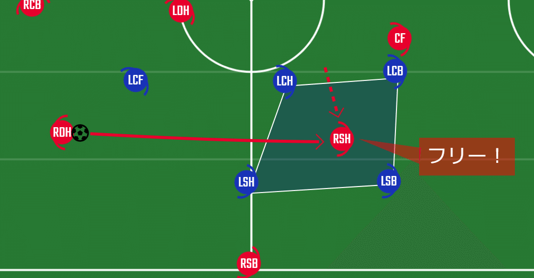 サッカーをもう一歩深く見るためのポイント 中間ポジション 攻撃 あるけん Note