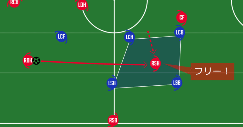 サッカーをもう一歩深く見るためのポイント 中間ポジション 攻撃 あるけん Note