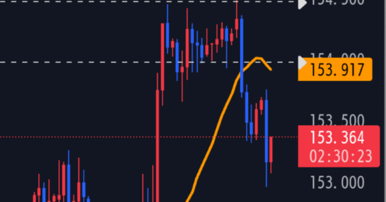 ドル円（11/5-11/7）水-金｜TAi