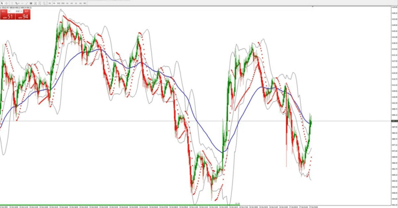 FXで、今まで負け続けた私が、ようやく勝ち始めた方法。小資金の為の５分足スキャルピング３ 相場はフラクタル勿体ないと思わないことが大事。｜SHU