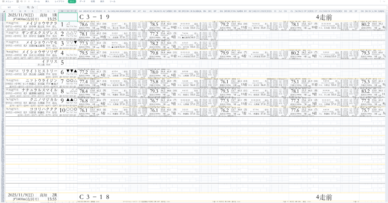 高知競馬2025/11/9(日)第21回黒潮マイルCS 全レース掲載40走スピード