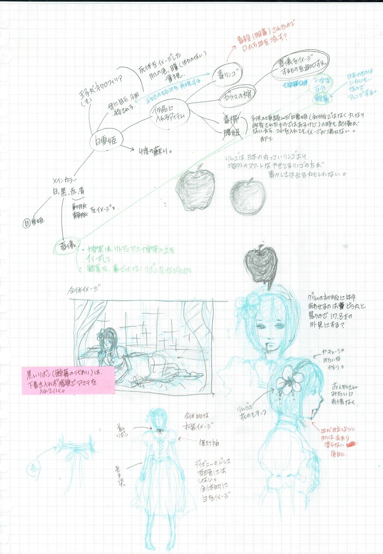 ﾀﾞｰｸ白雪姫 私は林檎に殺され そして 林檎に生かされた 考察あり 睦 Note