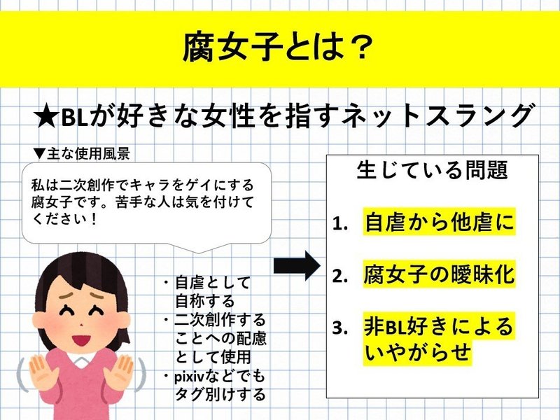 Bl好きは腐ってない Majoko Note
