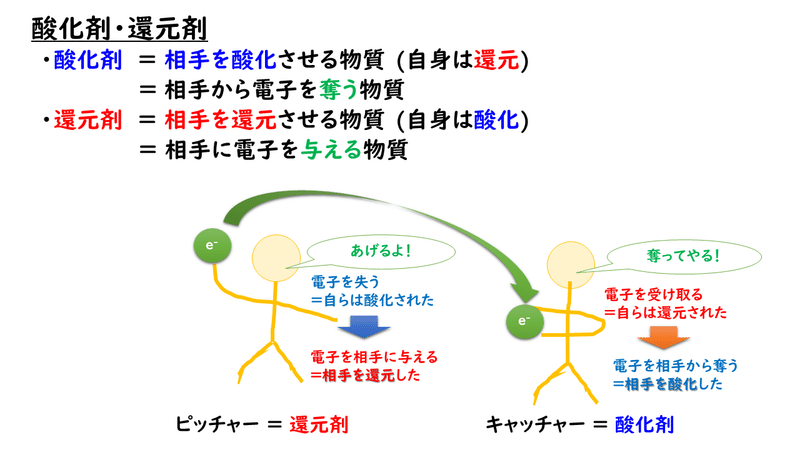 還元 酸化 剤 剤