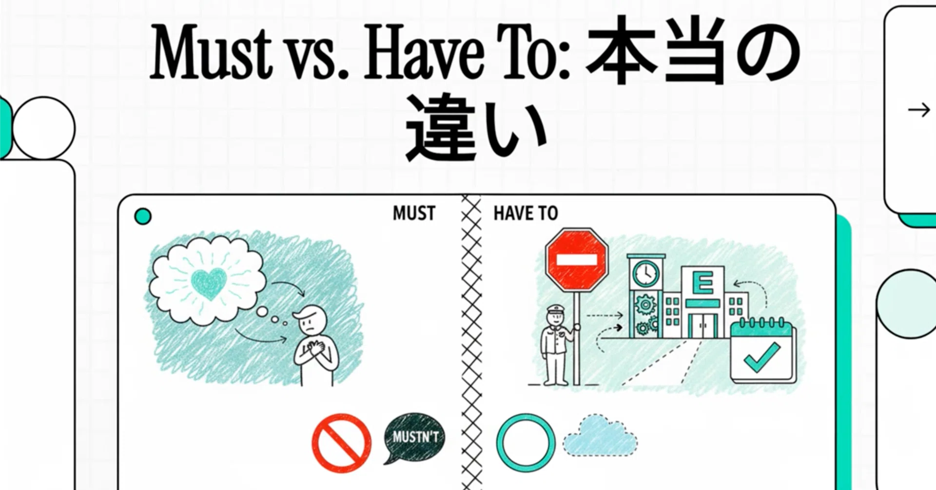 have to must 違い