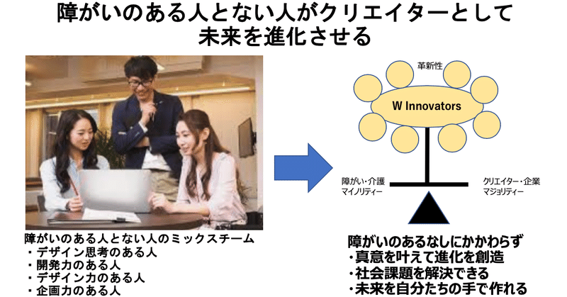 障がいのある人とない人で未来を進化する