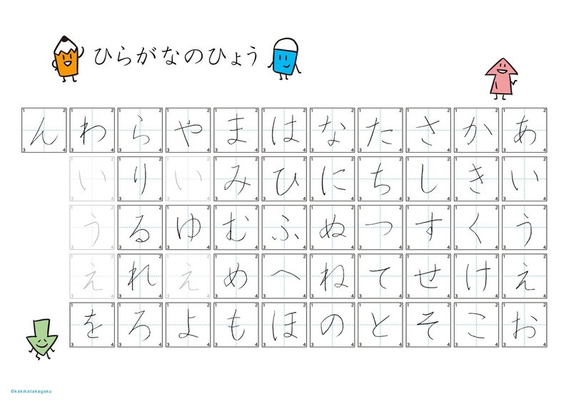 その５ 正しく美しい文字でしりとりしよう しりとり じぶんとのたたかい かきかた科学 Note