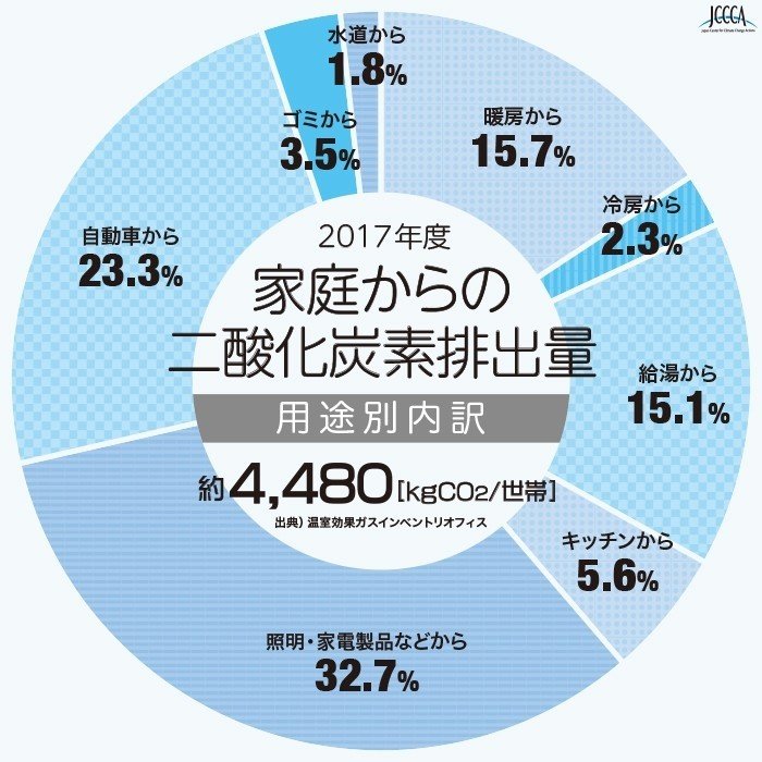お手頃価格 グラフで調べる日本の産業 2 気候と環境 asakusa.sub.jp