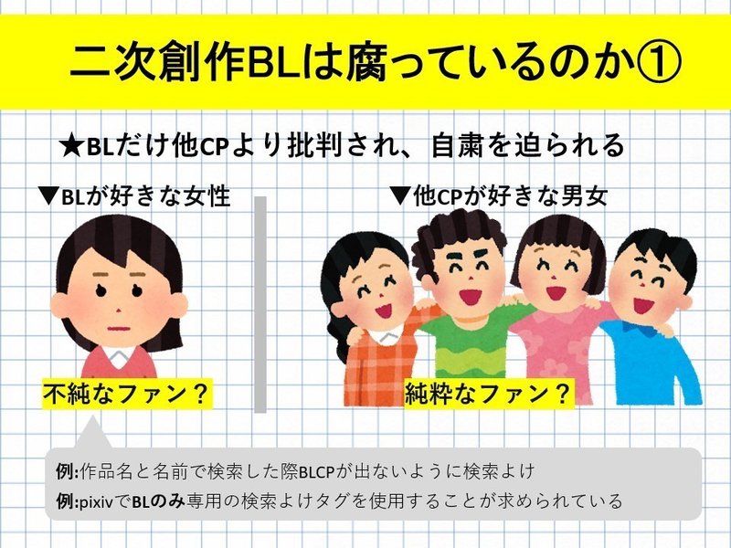 Bl好きは腐ってない Majoko Note