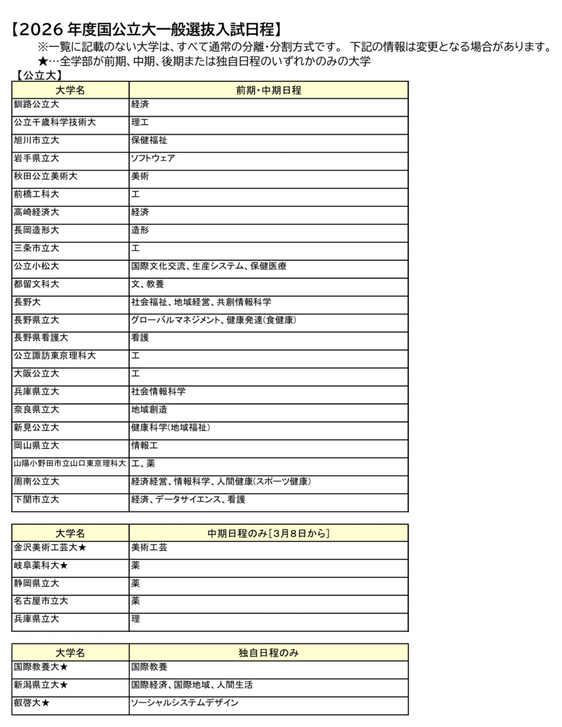 激レア】2026年受験版、中期日程のある国公立大学｜慶應薬学部出身のゆ