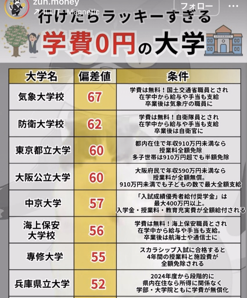 大阪公立大学(中期日程) 大阪公立大学(中期日程)(2024) 大学入試シリーズ112 中古本・書籍