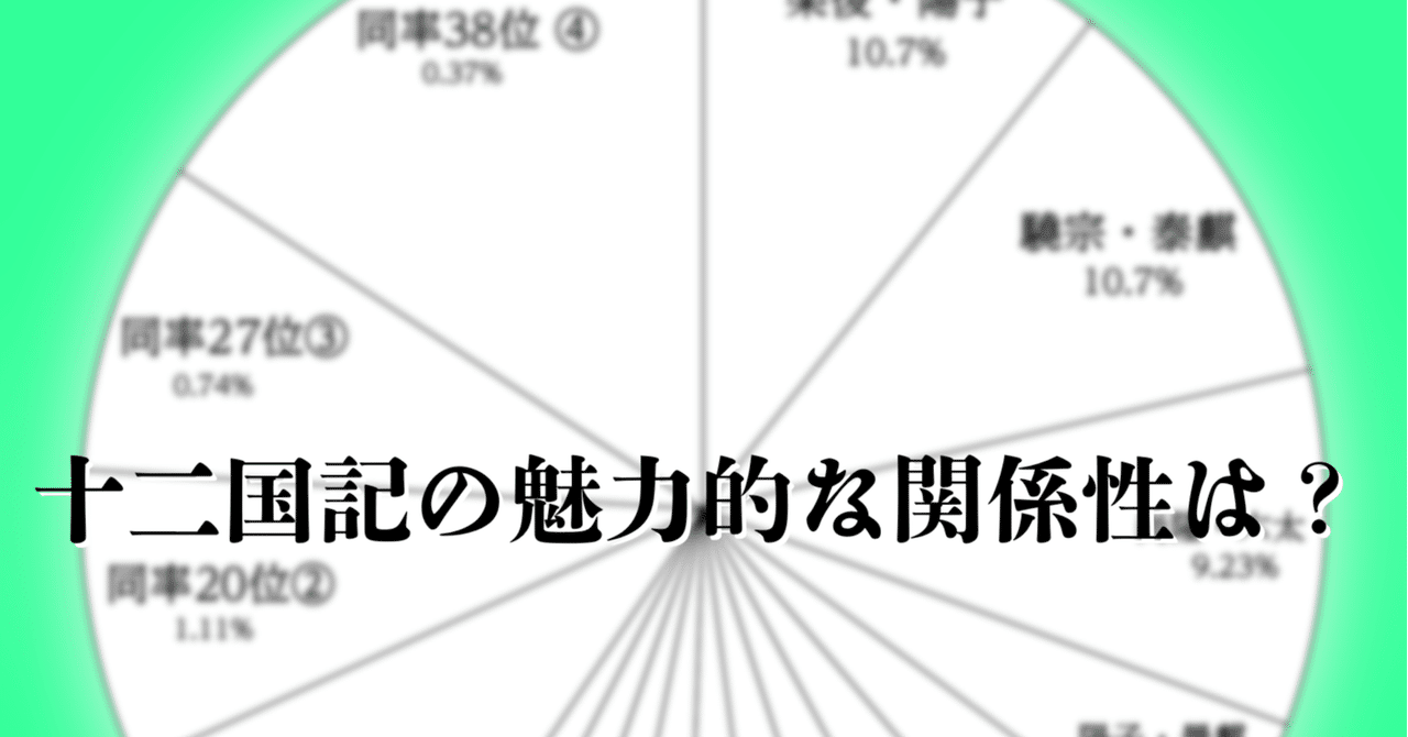 十二国記好きな関係性アンケート結果 fruit note