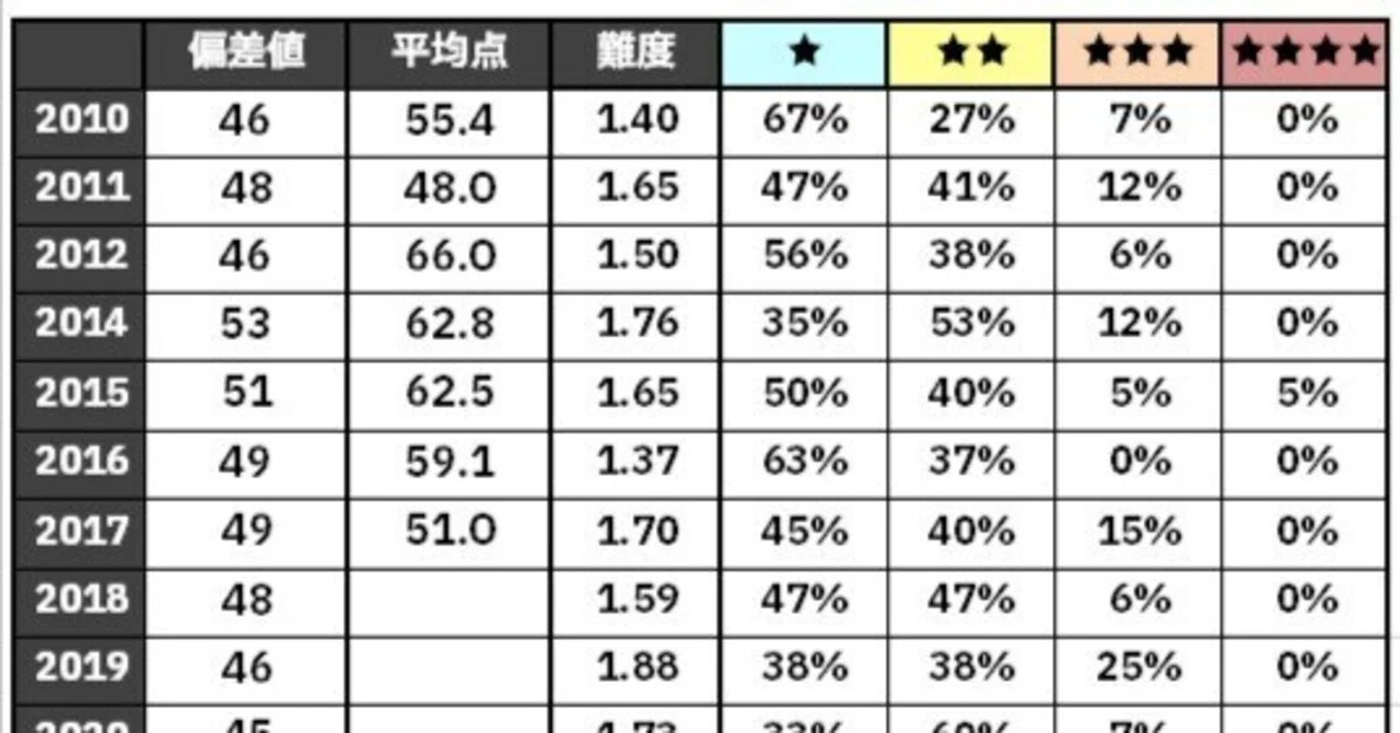 2026年版】山脇学園過去問15年分の算数の難度・傾向分析と対策｜おてう