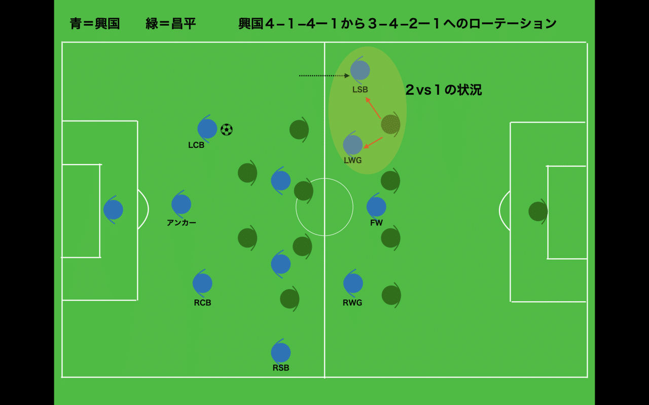 高校サッカー選手権 興国vs昌平 現地観戦 高校サッカートレンドの変化 Boa Sorte Note 高校サッカー選手権 興国vs昌平 現地観戦 高校サッカートレンドの変化 Boa Sorte Note