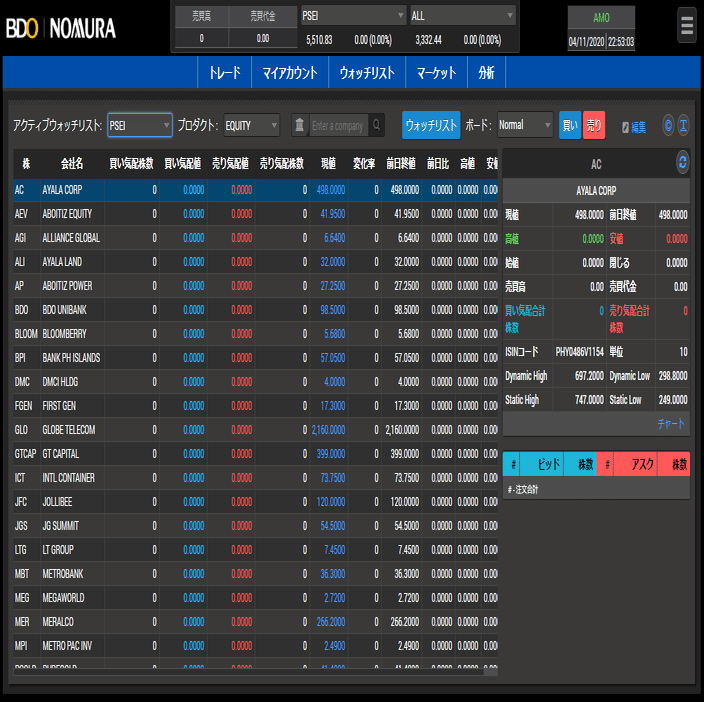 フィリピンの株式投資ならBDOと野村證券が提携している「BDO Nomura」がおすすめ｜LUCIFER@Cebu