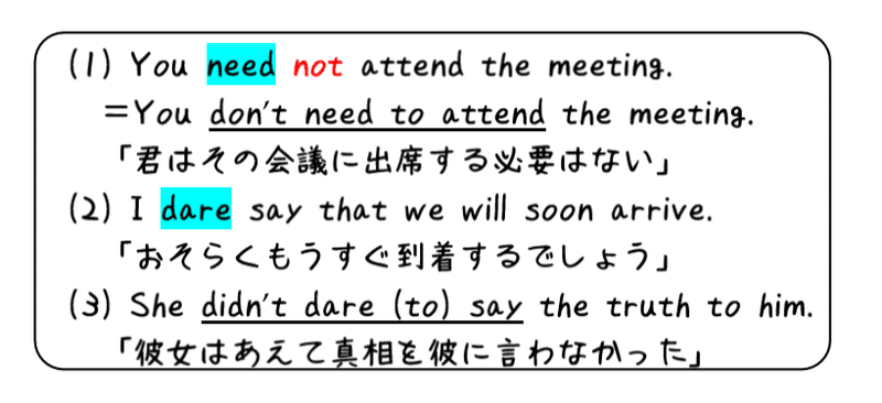英文法解説 テーマ7 助動詞 第5回 他にもあるぞ こんな助動詞 あんな助動詞 タナカケンスケ プロ予備校講師 英語 Note 英文法解説 テーマ7 助動詞 第5回 他にもあるぞ こんな助動詞 あんな助動詞 タナカケンスケ プロ予備校講師 英語 Note