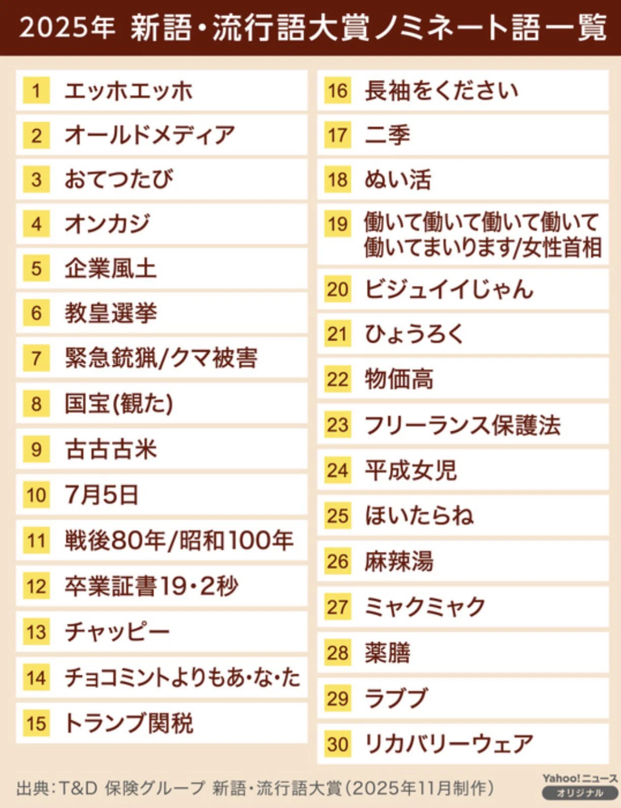 公の場での発言・インタビュー報道記録