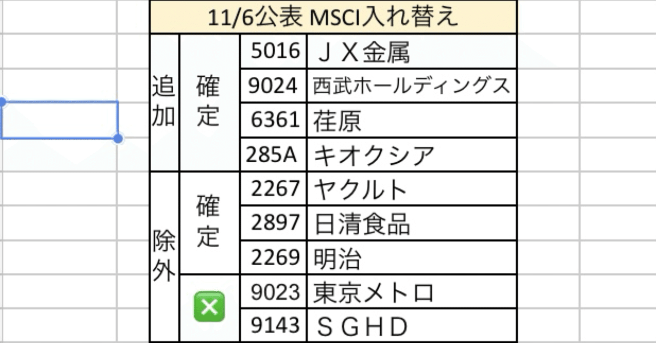 25.11.6 11月MSCI入替 4増3減 AI株 日本成長戦略会議を追い風｜Savoie