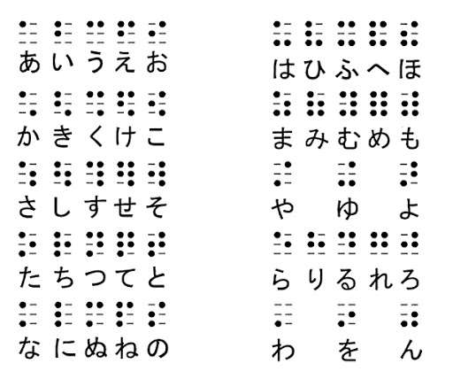 点字 指文字 手話 なんとかミカン Note