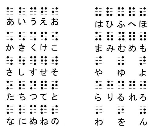 点字 指文字 手話 なんとかミカン Note 点字 指文字 手話 なんとかミカン Note