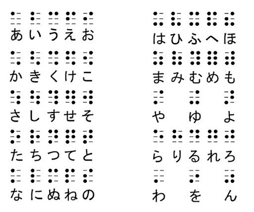 点字 指文字 手話 なんとかミカン Note