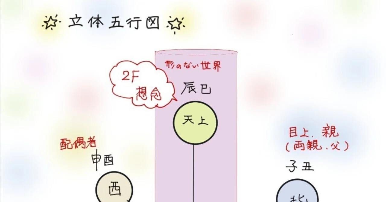 40、イラストで覚える「算命学のきほん」 天冲殺（てんちゅうさつ