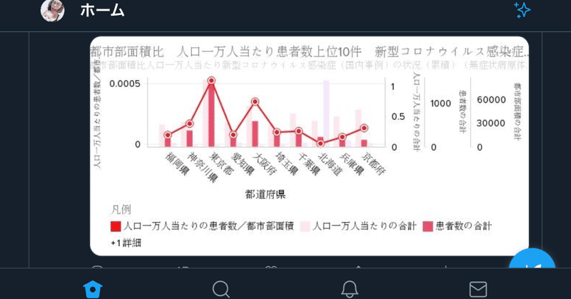 患者数以上に危険な都市はどこなのか？