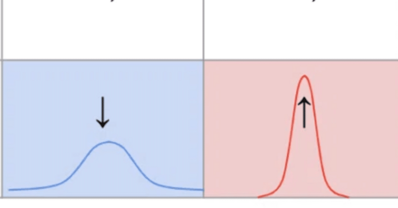 サンプルサイズと検出力、有意水準、効果量の関係性のまとめ｜きりん