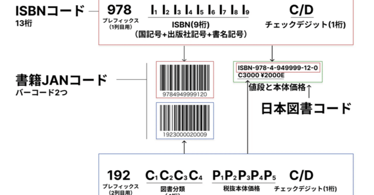 自費出版の誘惑｜ikirasi0203