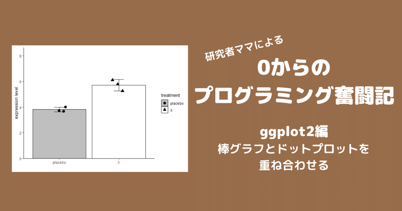 R言語 Ggplot2 棒グラフとドットプロットを重ね合わせる Eiko Programming Note