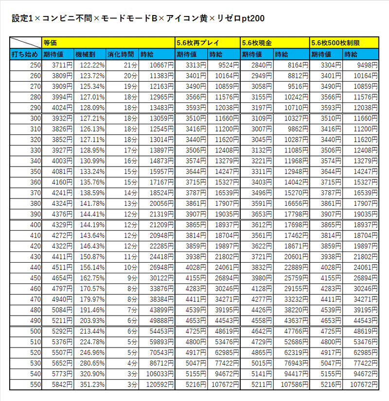 モードb リゼロ
