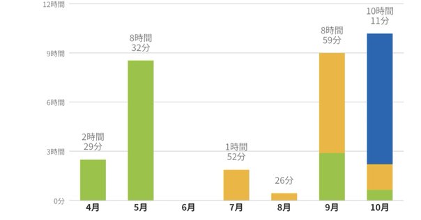 California Bar Exam - Barbriカリフォルニア州司法試験 California