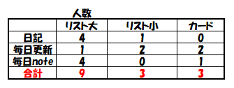 レイアウトと人数の関係