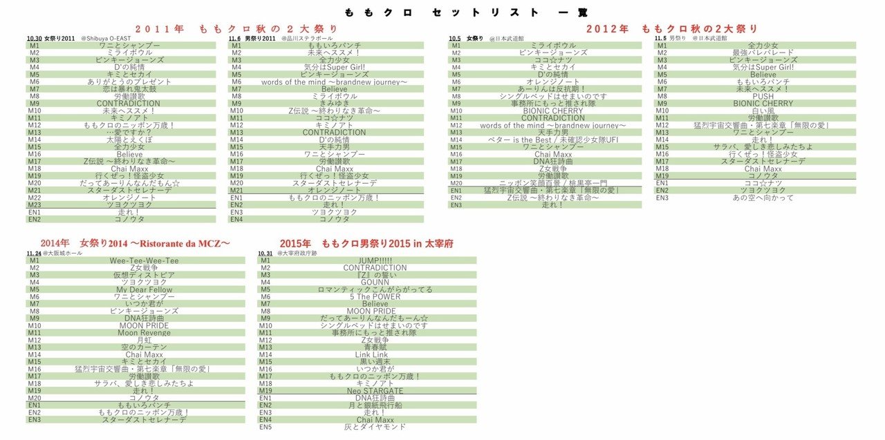 ももクロの過去の主要ライブのセトリと 歌われた楽曲回数トップ10まとめてみた たいしょお Note