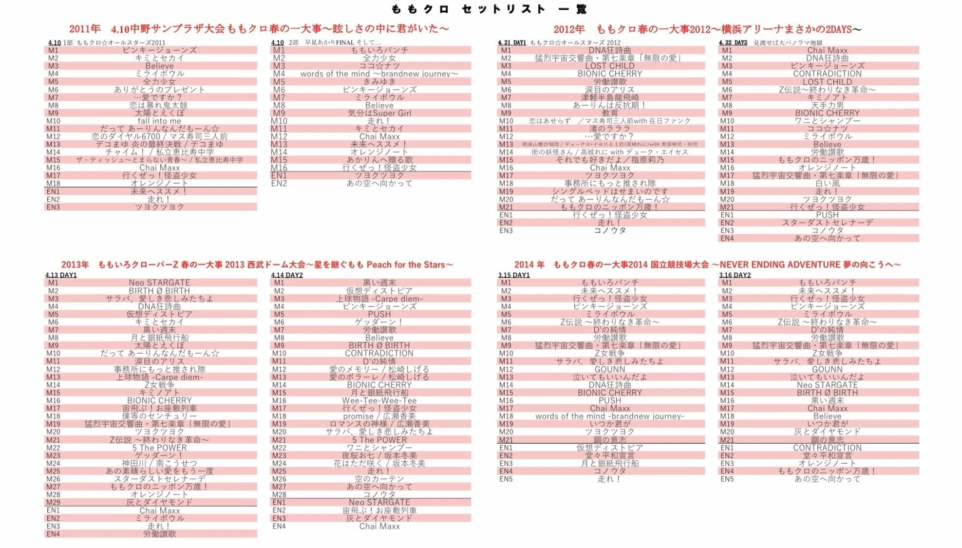 ももクロの過去の主要ライブのセトリと、歌われた楽曲回数トップ10