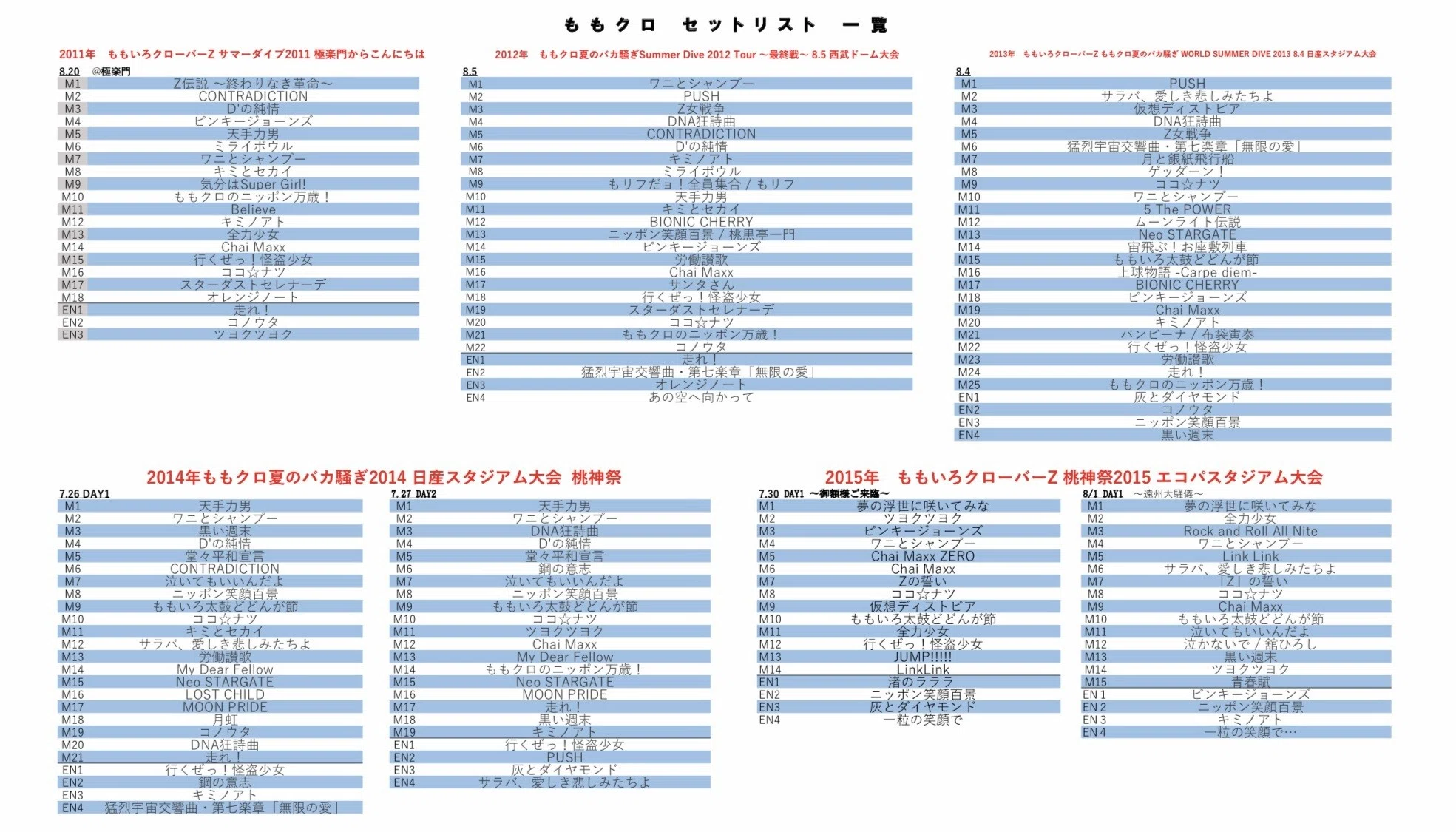 ももクロの過去の主要ライブのセトリと、歌われた楽曲回数トップ10