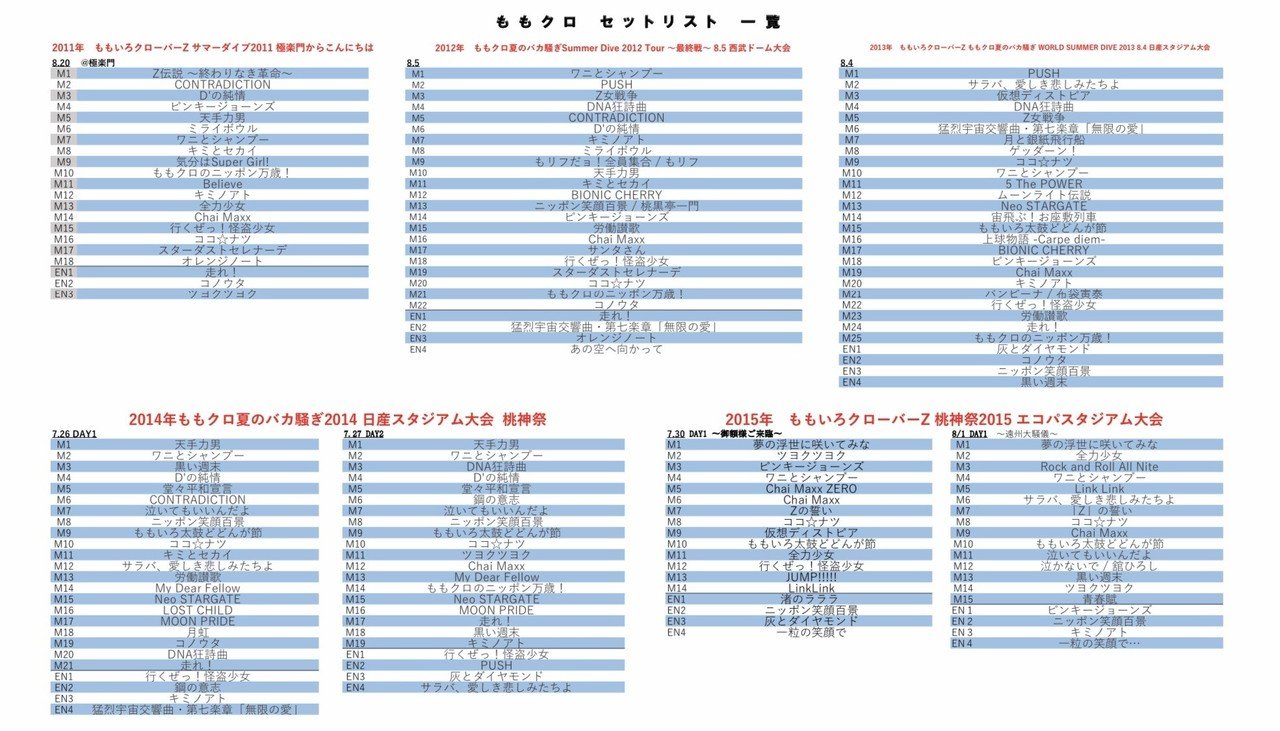 ももクロの過去の主要ライブのセトリと 歌われた楽曲回数トップ10まとめてみた たいしょお Note ももクロの過去の主要ライブのセトリと 歌われた楽曲回数トップ10まとめてみた たいしょお Note
