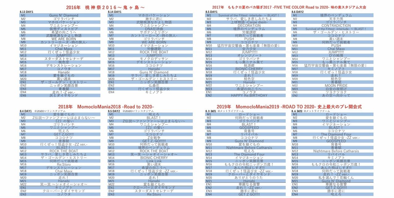 ももクロの過去の主要ライブのセトリと 歌われた楽曲回数トップ10まとめてみた たいしょお Note ももクロの過去の主要ライブのセトリと 歌われた楽曲回数トップ10まとめてみた たいしょお Note