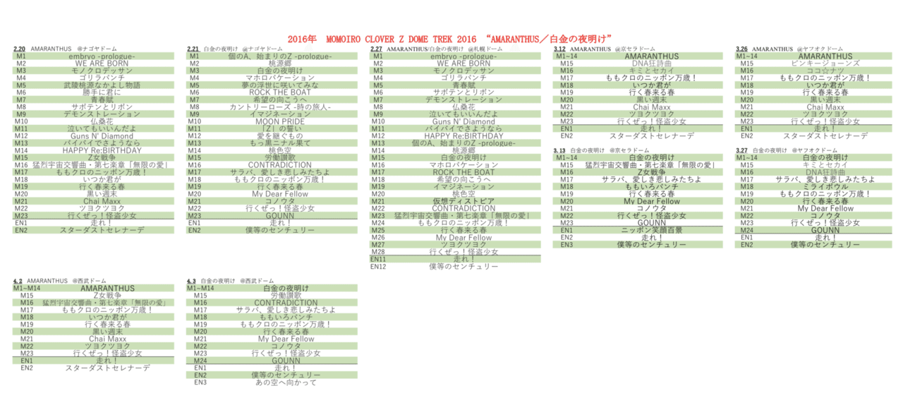 ももクロの過去の主要ライブのセトリと 歌われた楽曲回数トップ10まとめてみた たいしょお Note ももクロの過去の主要ライブのセトリと 歌われた楽曲回数トップ10まとめてみた たいしょお Note