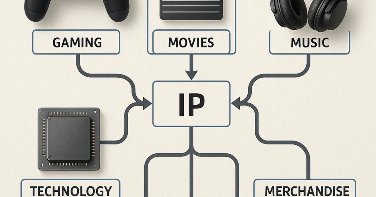 Sony Group's Comprehensive IP Strategy and Future Strategy for the ...