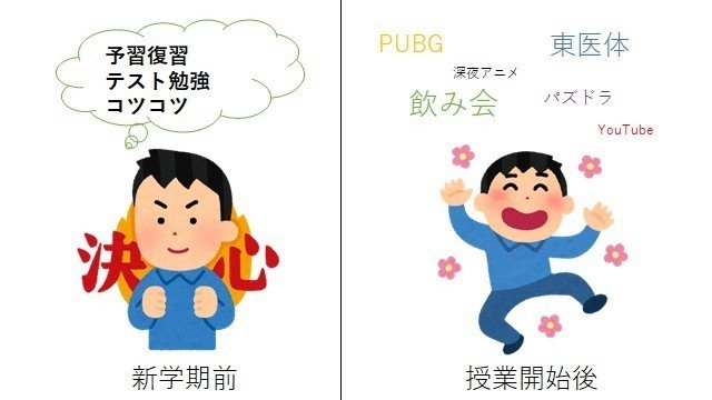 医学部あるある ボーちゃん Note 医学部あるある ボーちゃん Note