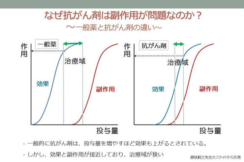 抗がん剤って なぜ副作用があるの 大堀ヒサツグ抗がん剤治療研究所 Note